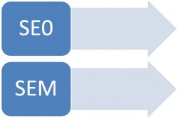 Estrategia SEO y SEM